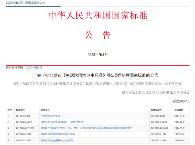 最新《生活飲用水衛(wèi)生標準》（GB5749-2022）公布，關注點有哪些？